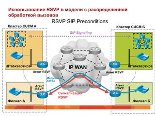 Использование RSVP в модели с распределенной
 обработкой вызовов
                            RSVP SIP Preconditions
 Кластер CUCM A                                         Кластер CUCM Б
                                   SIP Signaling




Штабквартира                                                    Штабквартира
                                   IP WAN
               Агент RSVP                          Агент RSVP
                        Медийный
                        поток
                Агент                                   Агент
                RSVP                                    RSVP
                              Сигнализация
                              RSVP
 Филиал А                                                         Филиал Б
 