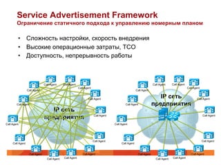 Service Advertisement Framework
        Ограничение статичного подхода к управлению номерным планом

         •  Сложность настройки, скорость внедрения
         •  Высокие операционные затраты, TCO
         •  Доступность, непрерывность работы



                                Call Agent     Call Agent                                                             Call Agent     Call Agent
                                                            Call Agent                                                                             Call Agent
                  Call Agent                                                                            Call Agent


                                                                   Call Agent
                                                                                                                         IP сеть                          Call Agent

        Call Agent                                                                            Call Agent              предприятия
                                   IP сеть
                                предприятия                              Call Agent                                                   GK
                                                                                                                                     GK
                                                                                                                                                                Call Agent


Call Agent                                                                            Call Agent




                                                                         Call Agent                                                                             Call Agent
     Call Agent                                                                            Call Agent



                   Call Agent                                  Call Agent                                Call Agent                                   Call Agent
                                  Call Agent   Call Agent                                                               Call Agent    Call Agent
 