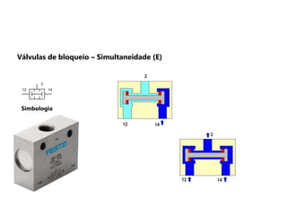 Válvulas de bloqueio – Simultaneidade (E)
Simbologia
12 14
2
 