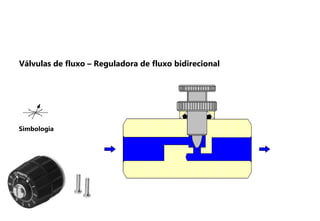 Simbologia
Válvulas de fluxo – Reguladora de fluxo bidirecional
 