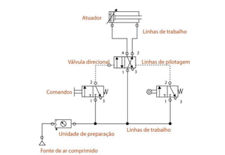 UC5 Festo Didactic - Pneumática_Hidráulica.ppt