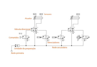 UC5 Festo Didactic - Pneumática_Hidráulica.ppt