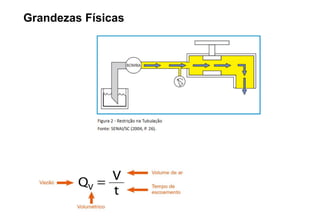 Grandezas Físicas
 