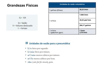 Grandezas Físicas
 
