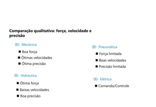  Mecânica
 Boa força
 Ótimas velocidades
 Ótima precisão
 Ótima força
 Baixas velocidades
 Boa precisão
 Hidráulica
 Pneumática
 Força limitada
 Boas velocidades
 Precisão limitada
 Comando/Controle
 Elétrica
Comparação qualitativa: força, velocidade e
precisão
 