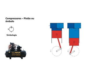 Simbologia
Compressores – Pistão ou
êmbolo
 