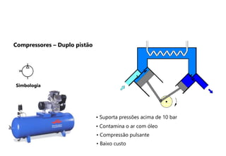 • Suporta pressões acima de 10 bar
• Contamina o ar com óleo
• Compressão pulsante
• Baixo custo
Simbologia
Simbologia
Compressores – Duplo pistão
 