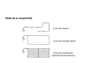  Circuito aberto
 Circuito fechado (anel)
 Circuito combinado
(válvulas de fechamento)
Redes de ar comprimido
 