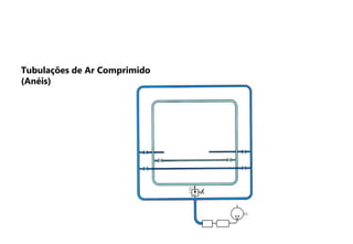 Tubulações de Ar Comprimido
(Anéis)
 