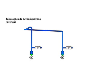 Tubulações de Ar Comprimido
(Drenos)
 
