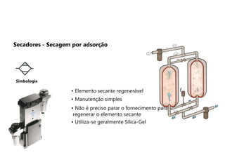 • Elemento secante regenerável
• Manutenção simples
• Não é preciso parar o fornecimento para
regenerar o elemento secante
• Utiliza-se geralmente Sílica-Gel
Simbologia
Secadores - Secagem por adsorção
 
