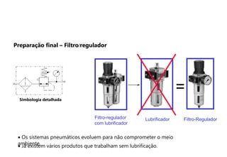  Os sistemas pneumáticos evoluem para não comprometer o meio
ambiente.
=
Filtro-regulador
com lubrificador
Lubrificador Filtro-Regulador
 Já existem vários produtos que trabalham sem lubrificação.
Simbologia detalhada
Preparação final – Filtro/regulador
 