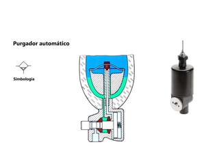 Simbologia
Purgador automático
 