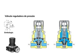 Simbologia
Válvula reguladora de pressão
 
