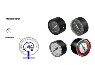 Simbologia
Manômetros
 