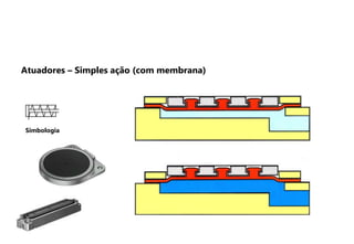 Simbologia
Atuadores – Simples ação (com membrana)
 