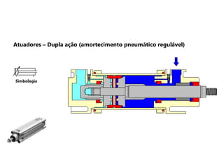 Simbologia
Atuadores – Dupla ação (amortecimento pneumático regulável)
 