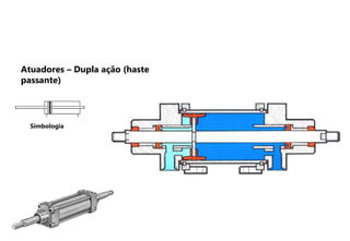Simbologia
Atuadores – Dupla ação (haste
passante)
 