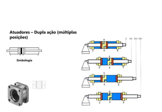 Simbologia
Atuadores – Dupla ação (múltiplas
posições)
 