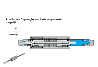 Simbologia
Atuadores – Dupla ação sem haste acoplamento
magnético
 