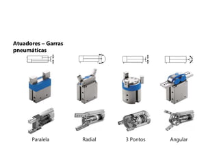 Paralela Angular
3 Pontos
Radial
Atuadores – Garras
pneumáticas
 