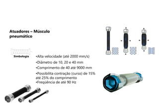 Simbologia •Alta velocidade (até 2000 mm/s)
•Diâmetro de 10, 20 e 40 mm
•Comprimento de 40 até 9000 mm
•Possibilita contração (curso) de 15%
até 25% do comprimento
•Freqüência de até 90 Hz
Atuadores – Músculo
pneumático
 