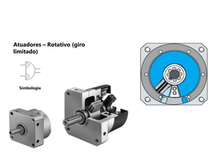Simbologia
Atuadores – Rotativo (giro
limitado)
 
