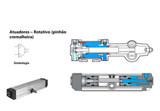Simbologia
Atuadores – Rotativo (pinhão
cremalheira)
 