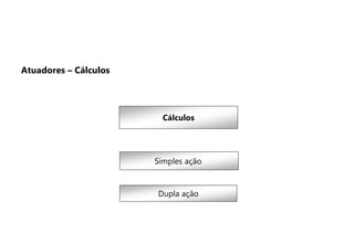Cálculos
Simples ação
Dupla ação
Atuadores – Cálculos
 