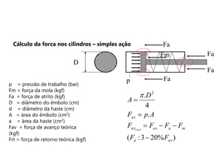 Fa
Fa
Fa
Fa
Fm
p
D
p = pressão de trabalho (bar)
Fm = força da mola (kgf)
Fa = força de atrito (kgf)
D = diâmetro do êmbolo (cm)
d = diâmetro da haste (cm)
A = área do êmbolo (cm2)
a = área da haste (cm2)
Fav = força de avanço teórica
(kgf)
Frt = força de retorno teórica (kgf)
Cálculo da forca nos cilindros – simples ação
)
%
20
3
:
(
.
4
. 2
av
a
m
a
av
av
av
F
F
F
F
F
F
A
p
F
D
A
real







 