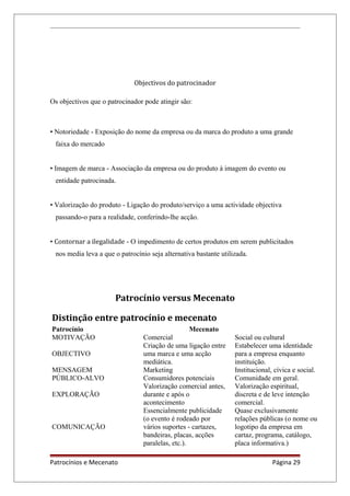 Objectivos do patrocinador
Os objectivos que o patrocinador pode atingir são:
• Notoriedade - Exposição do nome da empresa ou da marca do produto a uma grande
faixa do mercado
• Imagem de marca - Associação da empresa ou do produto à imagem do evento ou
entidade patrocinada.
• Valorização do produto - Ligação do produto/serviço a uma actividade objectiva
passando-o para a realidade, conferindo-lhe acção.
• Contornar a ilegalidade - O impedimento de certos produtos em serem publicitados
nos media leva a que o patrocínio seja alternativa bastante utilizada.
Patrocínio versus Mecenato
Distinção entre patrocínio e mecenato
Patrocínio Mecenato
MOTIVAÇÃO Comercial Social ou cultural
OBJECTIVO
Criação de uma ligação entre
uma marca e uma acção
mediática.
Estabelecer uma identidade
para a empresa enquanto
instituição.
MENSAGEM Marketing Institucional, cívica e social.
PÚBLICO-ALVO Consumidores potenciais Comunidade em geral.
EXPLORAÇÃO
Valorização comercial antes,
durante e após o
acontecimento
Valorização espiritual,
discreta e de leve intenção
comercial.
COMUNICAÇÃO
Essencialmente publicidade
(o evento é rodeado por
vários suportes - cartazes,
bandeiras, placas, acções
paralelas, etc.).
Quase exclusivamente
relações públicas (o nome ou
logotipo da empresa em
cartaz, programa, catálogo,
placa informativa.)
Patrocínios e Mecenato Página 29
 