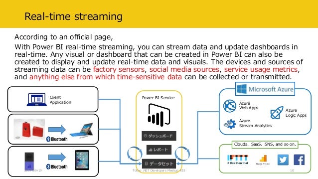 Power Bi Architecture Not Build Data In Realtime