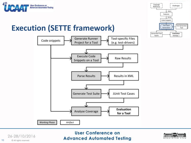Evaluating code-based test-generator tools | PPT