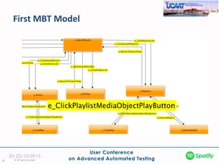 First MBT Model
10 © All rights reserved
 