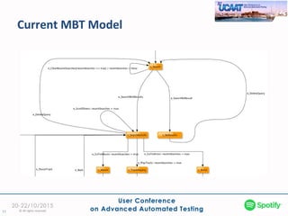 Current MBT Model
11 © All rights reserved
 