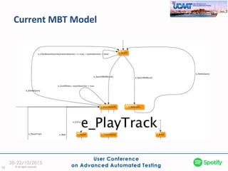 Current MBT Model
12 © All rights reserved
 
