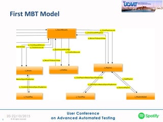 First MBT Model
9 © All rights reserved
 