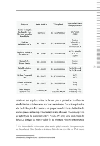Marca e fabricante
          Empresa         Valor unitário       Valor global
                                                                 do equipamento

 Simm – Soluções
 Inteligentes para                                                  OLPC XO
                            R$ 954,52       R$ 143.178.000,00
 Mercado Móvel do                                                    OLPC
    Brasil Ltda.
                                                                     Positivo
          Positivo                                                 Informática
                           R$ 1.099,00      R$ 164.850.000,00
      Informática S.A.                                               Positivo
                                                                 Informática S.A.

                                                                 CCE – Modelo
     Digibras Indústria
                           R$ 1.120,82      R$ 168.123.000,00      CM 21
       do Brasil S.A.
                                                                   Digibras

       Itautec S.A. –                                                Itautec
                           R$ 2.000,00      R$ 300.000.000,00
       Grupo Itautec                                                 Itautec
                                                                                     125
      Telis Eletrônicos                                          Pacific Network
                           R$ 3.000,00      R$ 450.000.000,00
            Ltda.                                                Pacific Network

     Reifasa Comercial                                                CCE
                           R$ 4.500,00      R$ 675.000.000,00
           Ltda.                                                      CCE

     Autosis Informáti-                                               Sony
                           R$ 5.000,00      R$ 750.000.000,00
          ca Ltda.                                                    Sony

      Mais Imagem                                   R$           Acer/Sony vaio
                          R$ 15.000,00
      Locações Ltda.                         2.250.000.000,00    Acer/Sony vaio



Abriu-se, em seguida, a fase de lances para a posterior classificação
dos licitantes, relativamente aos lances ofertados. Durante o primeiro
dia do leilão, por diversas vezes o pregoeiro advertiu os licitantes de
que os preços cotados permaneciam muito altos em relação ao preço
de referência da administração53. No dia 19, após uma seqüência de
lances, a cotação de menor valor foi da empresa Positivo Informática

53
  Não foram obtidas informações sobre o valor global estimado. Em apresentação
no Conselho de Altos Estudos e Avaliação Tecnológica, ocorrida em 27 de junho



Um Computador por Aluno: a experiência brasileira
 