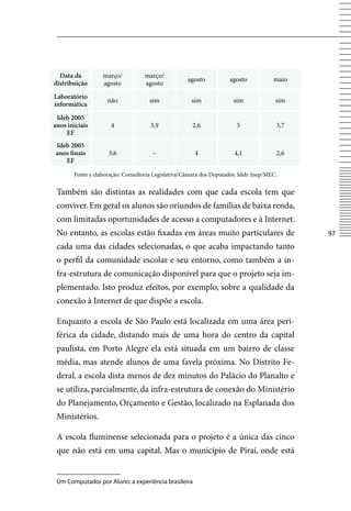 Data da         março/           março/
                                                    agosto           agosto           maio
distribuição      agosto           agosto
Laboratório
                    não              sim             sim              sim              sim
informática
 Ideb 2005
anos iniciais        4               3,9              2,6              5               3,7
    EF
Ideb 2005
anos finais         3,6               –                4              4,1              2,6
   EF

       Fonte e elaboração: Consultoria Legislativa/Câmara dos Deputados. Ideb: Inep/MEC.


 Também são distintas as realidades com que cada escola tem que
 conviver. Em geral os alunos são oriundos de famílias de baixa renda,
 com limitadas oportunidades de acesso a computadores e à Internet.
 No entanto, as escolas estão fixadas em áreas muito particulares de                         7
 cada uma das cidades selecionadas, o que acaba impactando tanto
 o perfil da comunidade escolar e seu entorno, como também a in-
 fra-estrutura de comunicação disponível para que o projeto seja im-
 plementado. Isto produz efeitos, por exemplo, sobre a qualidade da
 conexão à Internet de que dispõe a escola.

 Enquanto a escola de São Paulo está localizada em uma área peri-
 férica da cidade, distando mais de uma hora do centro da capital
 paulista, em Porto Alegre ela está situada em um bairro de classe
 média, mas atende alunos de uma favela próxima. No Distrito Fe-
 deral, a escola dista menos de dez minutos do Palácio do Planalto e
 se utiliza, parcialmente, da infra-estrutura de conexão do Ministério
 do Planejamento, Orçamento e Gestão, localizado na Esplanada dos
 Ministérios.

 A escola fluminense selecionada para o projeto é a única das cinco
 que não está em uma capital. Mas o município de Piraí, onde está


 Um Computador por Aluno: a experiência brasileira
 