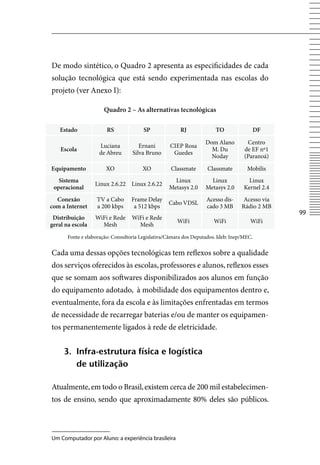 De modo sintético, o Quadro 2 apresenta as especificidades de cada
solução tecnológica que está sendo experimentada nas escolas do
projeto (ver Anexo I):

                      Quadro 2 – As alternativas tecnológicas

   Estado               RS              SP              RJ             TO              DF

                                                                   Dom Alano         Centro
                    Luciana           Ernani       CIEP Rosa
    Escola                                                           M. Du          de EF nº1
                    de Abreu       Silva Bruno      Guedes
                                                                     Noday          (Paranoá)
Equipamento            XO              XO           Classmate       Classmate        Mobilis
   Sistema                                           Linux           Linux            Linux
                   Linux 2.6.22 Linux 2.6.22
 operacional                                       Metasys 2.0     Metasys 2.0      Kernel 2.4
  Conexão          Tv a Cabo      Frame Delay                      Acesso dis-     Acesso via
                                                   Cabo vDSL
com a Internet     a 200 kbps      a 512 kbps                      cado 3 MB       Rádio 2 MB
                                                                                                 
 Distribuição      WiFi e Rede     WiFi e Rede
                                                      WiFi            WiFi             WiFi
geral na escola      Mesh            Mesh
       Fonte e elaboração: Consultoria Legislativa/Câmara dos Deputados. Ideb: Inep/MEC.


Cada uma dessas opções tecnológicas tem reflexos sobre a qualidade
dos serviços oferecidos às escolas, professores e alunos, reflexos esses
que se somam aos softwares disponibilizados aos alunos em função
do equipamento adotado, à mobilidade dos equipamentos dentro e,
eventualmente, fora da escola e às limitações enfrentadas em termos
de necessidade de recarregar baterias e/ou de manter os equipamen-
tos permanentemente ligados à rede de eletricidade.


     3. infra-estrutura física e logística
        de utilização

Atualmente, em todo o Brasil, existem cerca de 200 mil estabelecimen-
tos de ensino, sendo que aproximadamente 80% deles são públicos.



Um Computador por Aluno: a experiência brasileira
 