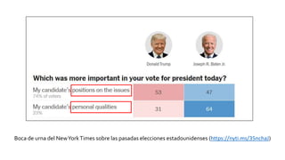 Boca de urna del NewYorkTimes sobre las pasadas elecciones estadounidenses (https://nyti.ms/35nchaJ)
 