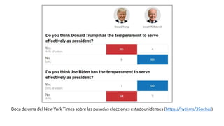 Boca de urna del NewYorkTimes sobre las pasadas elecciones estadounidenses (https://nyti.ms/35nchaJ)
 