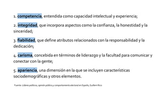 1. competencia, entendida como capacidad intelectual y experiencia;
2. integridad, que incorpora aspectos como la confianza, la honestidad y la
sinceridad;
3. fiabilidad, que define atributos relacionados con la responsabilidad y la
dedicación;
4. carisma, concebida en términos de liderazgo y la facultad para comunicar y
conectar con la gente;
5. apariencia, una dimensión en la que se incluyen características
sociodemográficas y otros elementos.
Fuente: Líderes políticos, opinión pública y comportamiento electoral en España, Guillem Rico
 