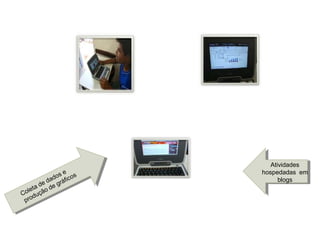 Atividades
hospedadas em
blogs
 