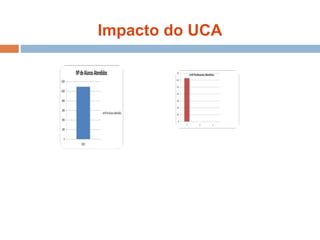 Impacto do UCA
 