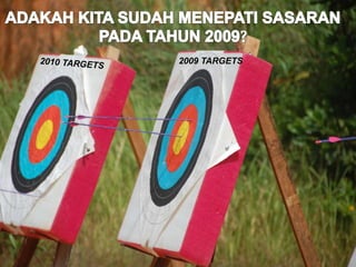 2009 TARGETS
 