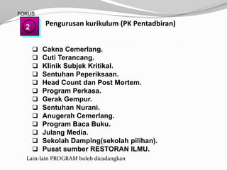 FOKUS

  2       Pengurusan kurikulum (PK Pentadbiran)


         Cakna Cemerlang.
         Cuti Terancang.
         Klinik Subjek Kritikal.
         Sentuhan Peperiksaan.
         Head Count dan Post Mortem.
         Program Perkasa.
         Gerak Gempur.
         Sentuhan Nurani.
         Anugerah Cemerlang.
         Program Baca Buku.
         Julang Media.
         Sekolah Damping(sekolah pilihan).
         Pusat sumber RESTORAN ILMU.
  Lain-lain PROGRAM boleh dicadangkan
 
