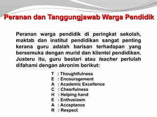 Peranan dan Tanggungjawab Warga Pendidik

   Peranan warga pendidik di peringkat sekolah,
   maktab dan institut pendidikan sangat penting
   kerana guru adalah barisan terhadapan yang
   bersemuka dengan murid dan klientel pendidikan.
   Justeru itu, guru bestari atau teacher perlulah
   difahami dengan akronim berikut:
                T   : Thoughtfulness
                E   : Encouragement
                A   : Academic Excellence
                C   : Cheerfulness
                H   : Helping hand
                E   : Enthusiasm
                A   : Acceptance
                R   : Respect
 