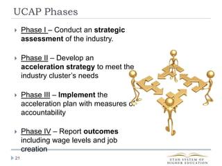 Ucap Embed UCAP Overview Presentation | PPTX