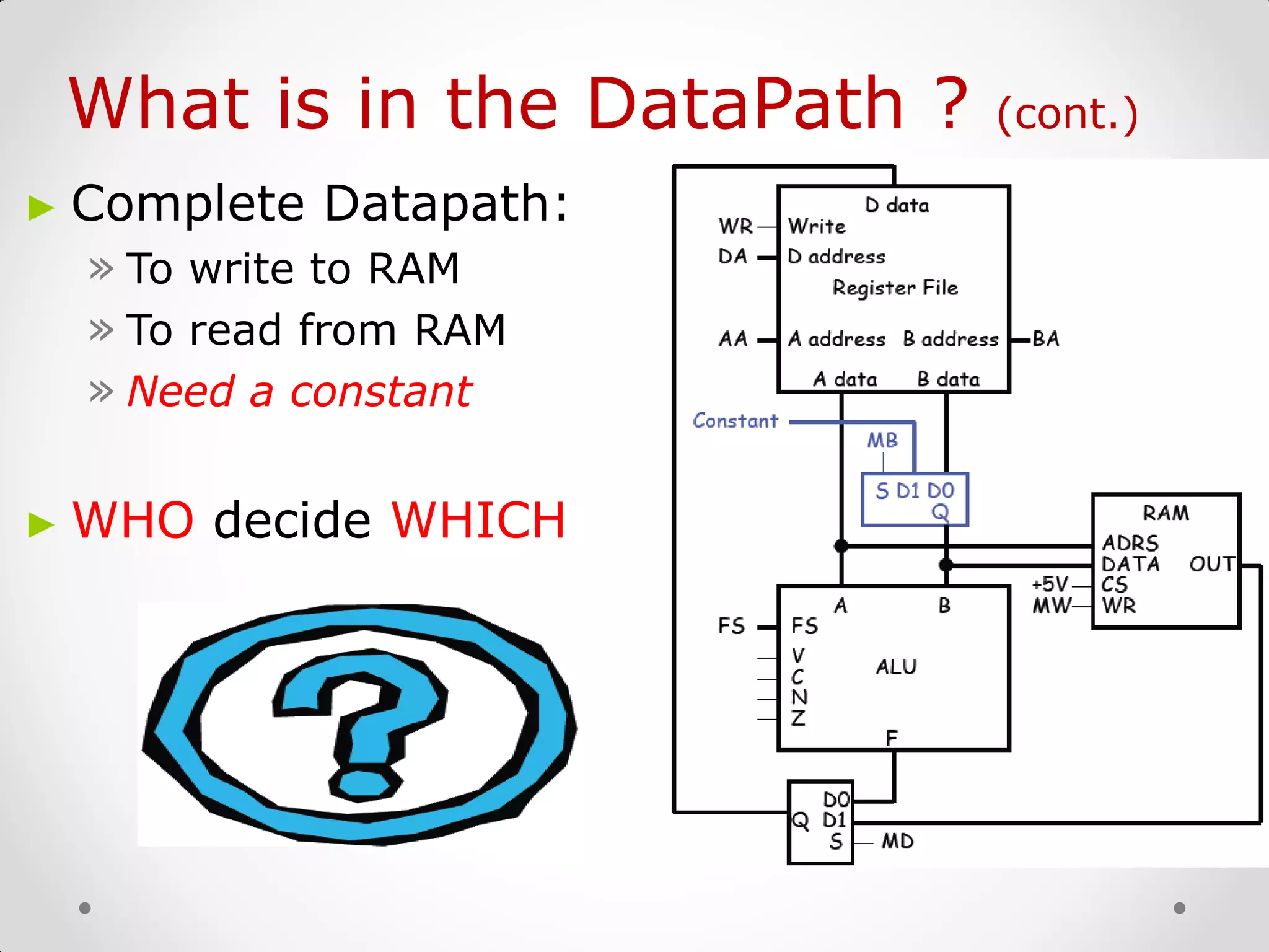 What is in the DataPath ? (cont.)‫‏‬
► Complete Datapath:
» To write to RAM
» To read from RAM
» Need a constant
► WHO decide WHICH
 
